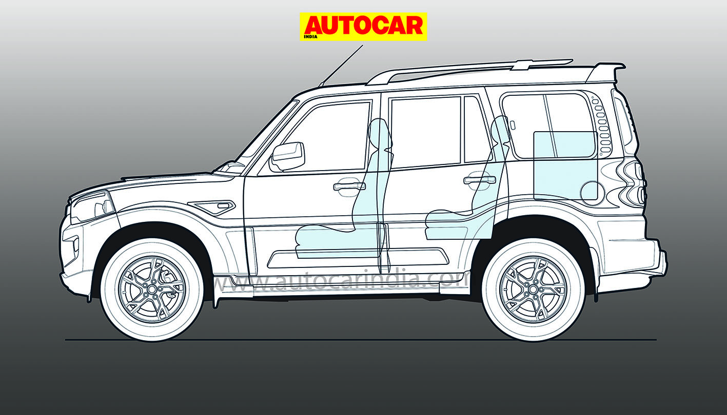 What Is An SUV Indias GST Council Clarifies Autocar India